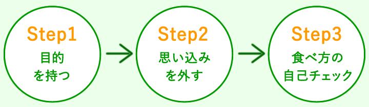 step1 step2 step3